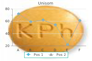 cheapest generic unisom uk