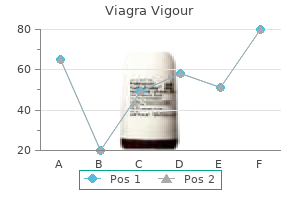 best buy for viagra vigour