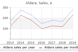 buy aldara once a day