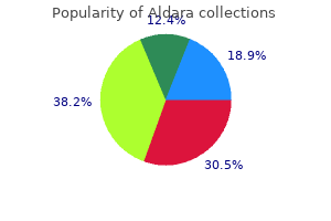 order aldara 5percent otc