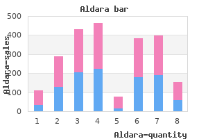 buy aldara with paypal