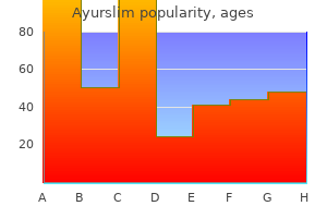 buy ayurslim 60 caps with amex