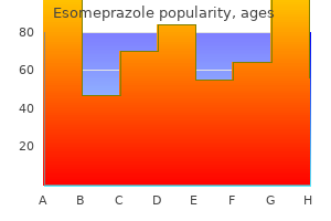 esomeprazole 40 mg for sale