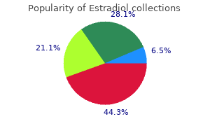 estradiol 1 mg low price