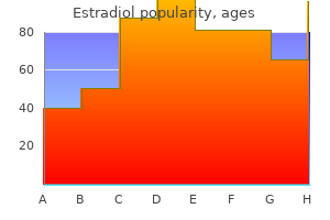 buy estradiol toronto