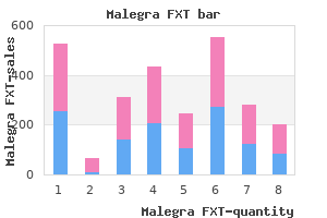 discount 140mg malegra fxt free shipping