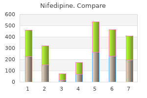 buy generic nifedipine from india