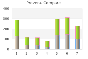 order 5 mg provera otc