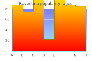 purchase revectina from india