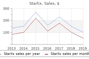 discount starlix generic