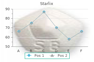 discount starlix 120 mg with amex