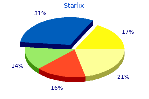 buy 120mg starlix otc