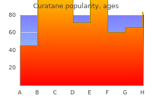 buy cheap curatane 40mg