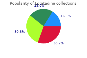 buy discount loratadine 10 mg online