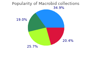 order macrobid 100mg without prescription