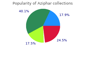 purchase genuine aziphar on line