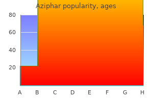 buy aziphar 100 mg otc