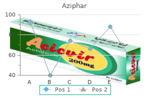 order aziphar without prescription