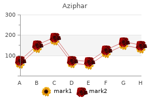 order 500mg aziphar visa