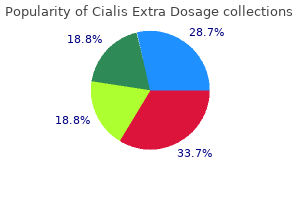 order online cialis extra dosage