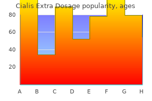 buy cialis extra dosage 60mg mastercard