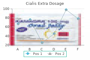 buy generic cialis extra dosage 100 mg online