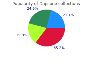 cheap generic dapsone uk