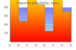 discount dapsone 100mg on line