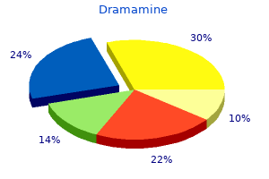 buy dramamine us