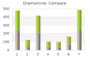 order genuine dramamine online