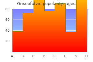 generic griseofulvin 250mg