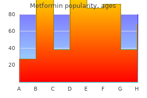 purchase metformin 850mg with visa