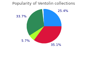 ventolin 100mcg for sale