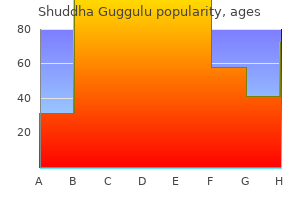 order discount shuddha guggulu on line