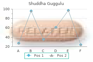 shuddha guggulu 60 caps lowest price