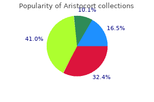 cheap aristocort generic