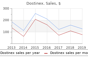 buy 0.25mg dostinex amex