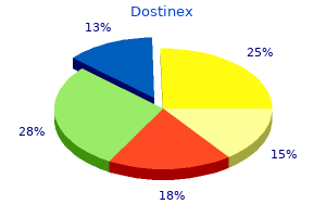 cheap dostinex 0.5mg free shipping