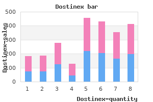 generic 0.25mg dostinex with amex