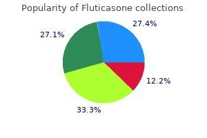 generic 250mcg fluticasone overnight delivery