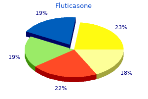 cheap generic fluticasone uk