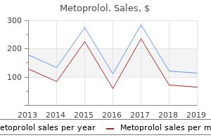 purchase cheap metoprolol online