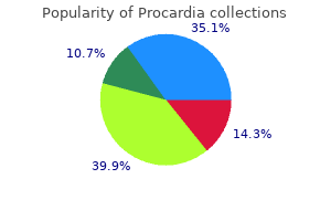 purchase discount procardia