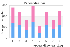 purchase procardia without prescription