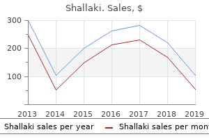 purchase shallaki toronto