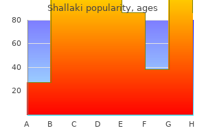 buy generic shallaki on line