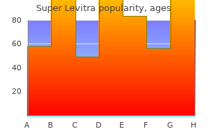 purchase generic super levitra pills