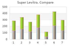 order super levitra 80 mg otc