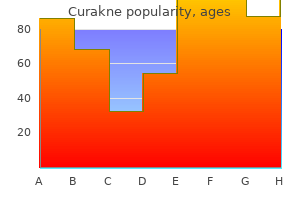 order cheapest curakne