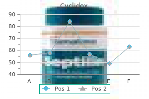 order cyclidox with visa